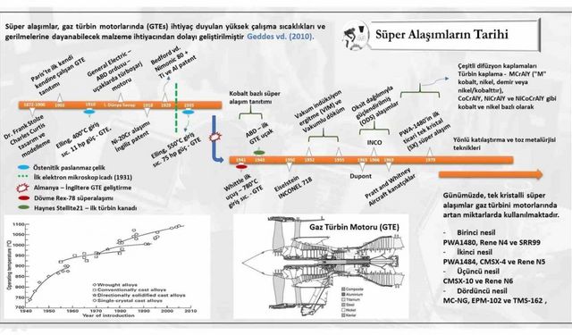 KBÜ’den süper alaşım araştırmalarına bilimsel katkı