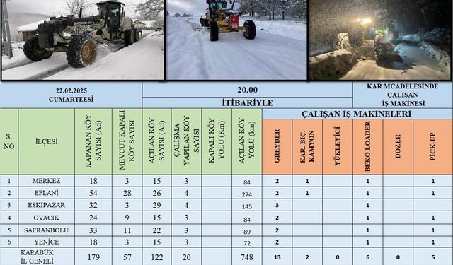 Kar sonrası kapanan 179 köy yolundan 122’si ulaşıma açıldı