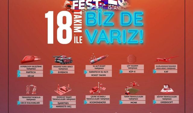 KBÜ’den 18 takım TEKNOFEST finaline adını yazdırdı