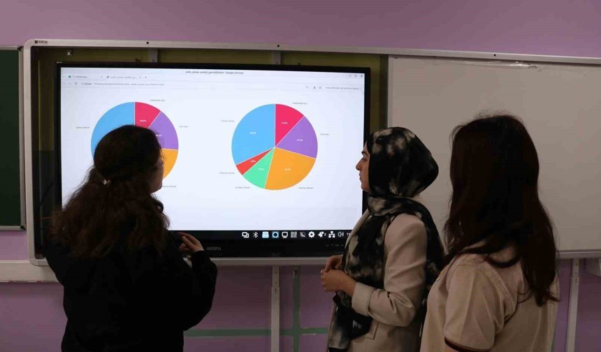 Lise öğrencileri 50 yıllık şarkı sözlerini kodla analiz etti: 'Türkçe müzik toplumu ana kilitliyor'